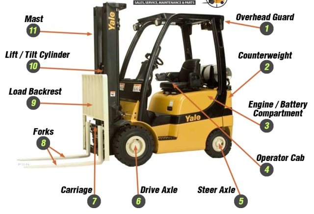 Forklift Accessories Total Source Parts And Accessories Forklift
