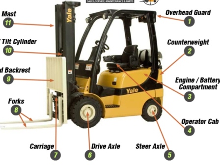 Reconditioned Forklift Battery How Does The Process Work