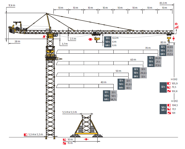 crane loading chart