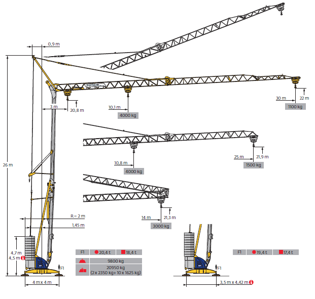 Crane Rigging Charts