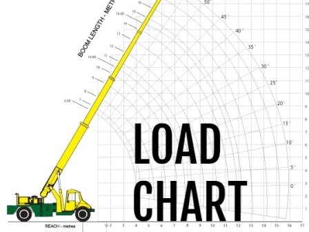 how much weight can a crane lift how much weight can a crane lift