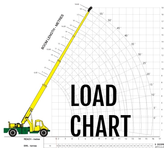 sany 100 ton mobile crane load chart
