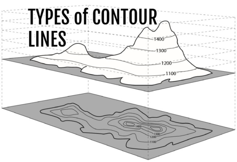 definition of contour lines in art