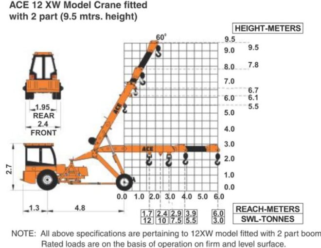 how much weight can a crane lift