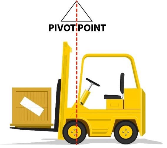 Forklift Stability Triangle Forklift Data Plate Explained Lateral Instability