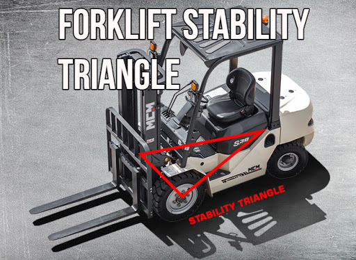 Forklift Stability Triangle Forklift Data Plate Explained Lateral Instability