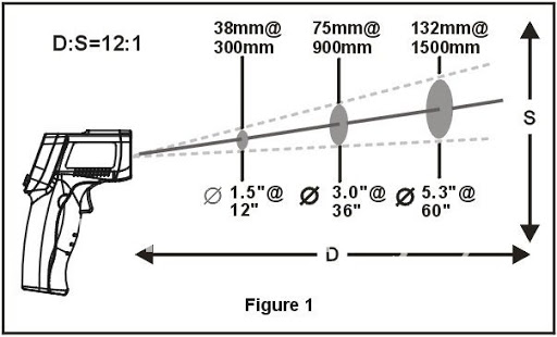 [Image: Infrared-Thermometer-Accuracy-1.jpg]