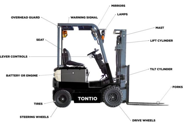 Forklift Truck Parts and Functions