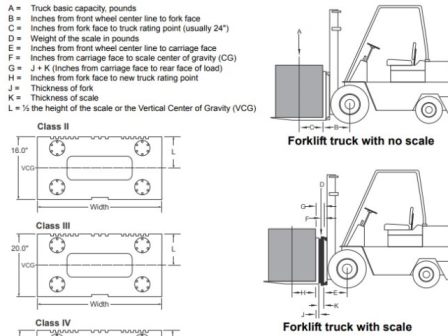 Forklift Questions And Answers Forklift Operator Knowledge
